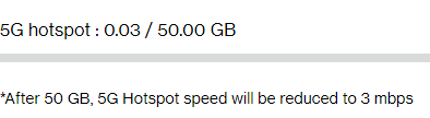 Screenshot of Verizon account interface showing a 5G hotspot allotment