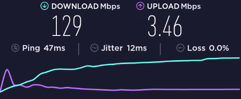 129 Mbps speed test result