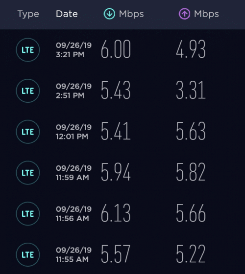 Summary of several Visible speed test results showing download speeds around 5Mbps