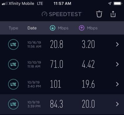 Results from speed tests with Xfinity Mobile
