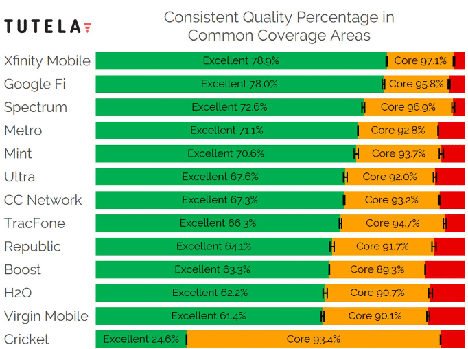 Tutela results