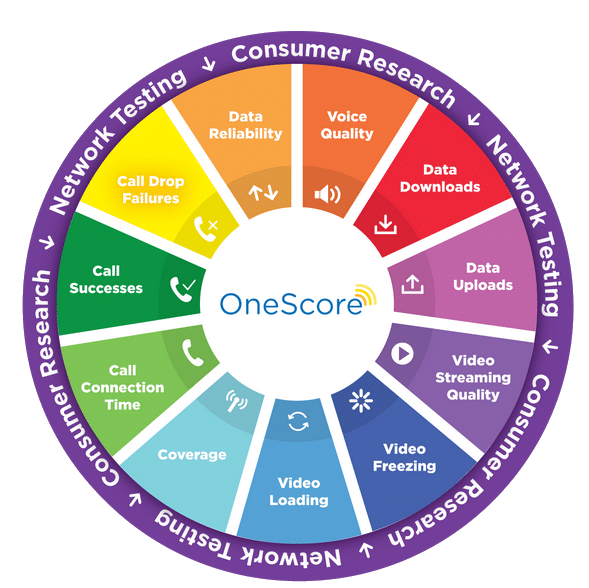 GWS OneScore Visual