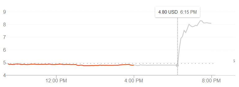 Sprint Stock Price After Merger