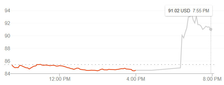 T-Mobile stock price graph after merger with Sprint