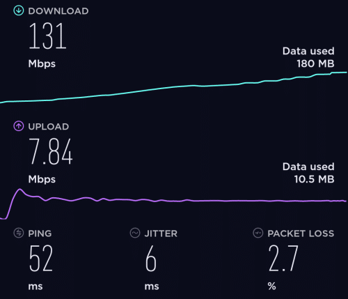 131 Mbps speed test result