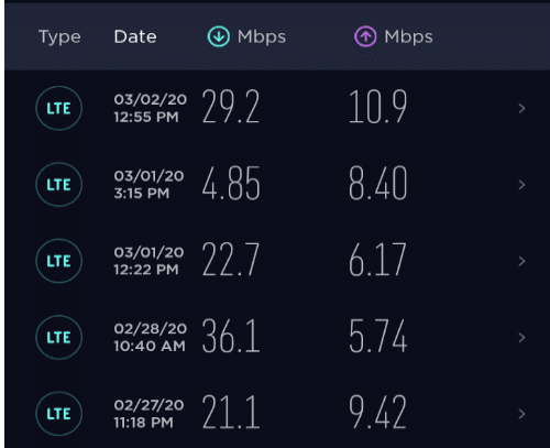 Several speed test results from Ting's Verizon service showing decent speeds