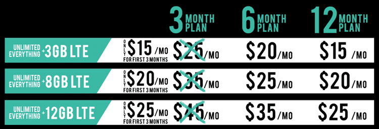 UNREAL Mobile Plan Options