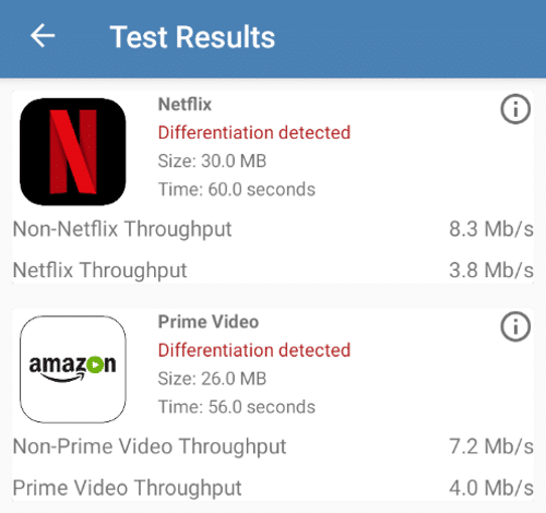 Test results suggestive of video throttling