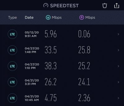 T-Mobile Connect speed test results