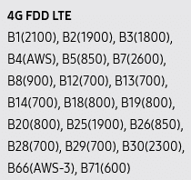 Originally listed bands for S20 5G UW