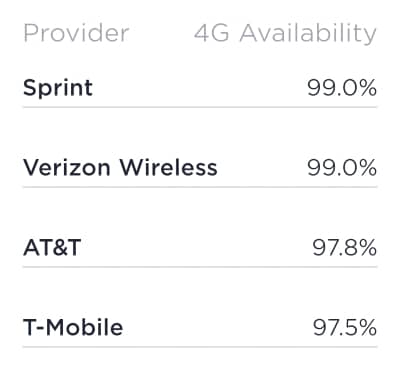 Ookla 4G availability scores