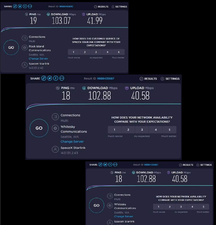 Graphical portion of slide showing speed test results
