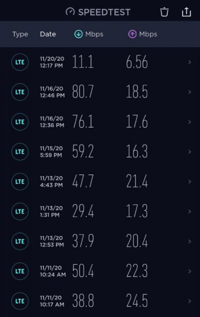 Generally fast speed test results