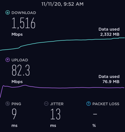 verizon bandwidth speed test