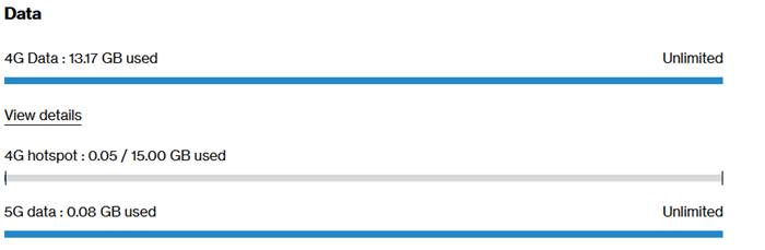 Verizon data usage graphs